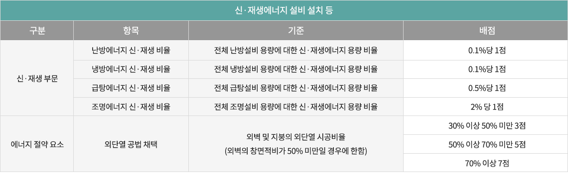 신재생에너지 설비설치